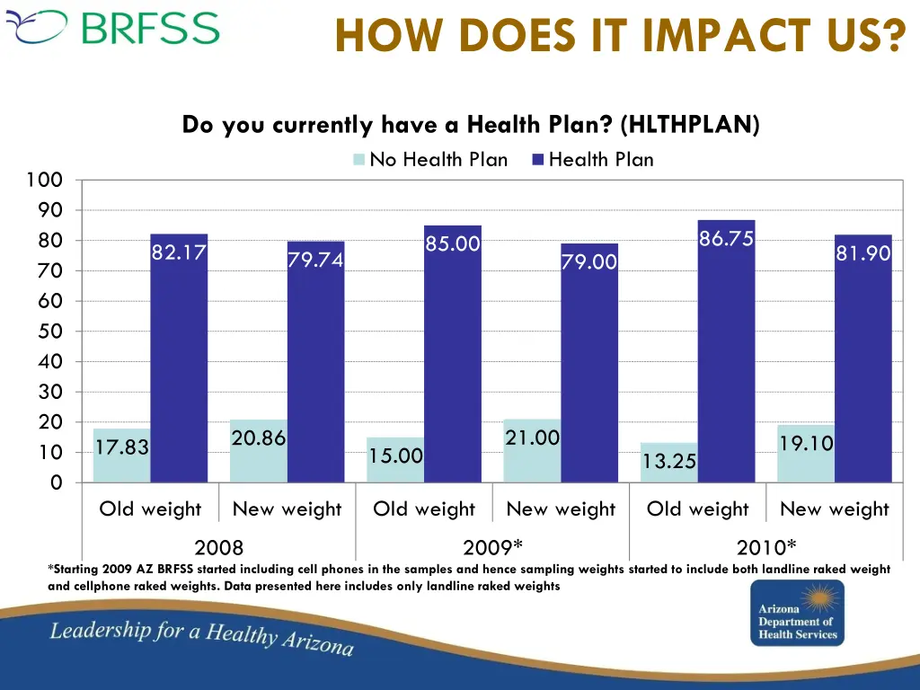 how does it impact us 1