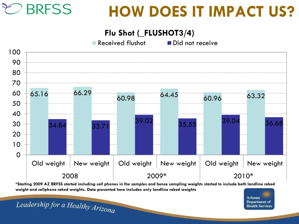 how does it impact us 2