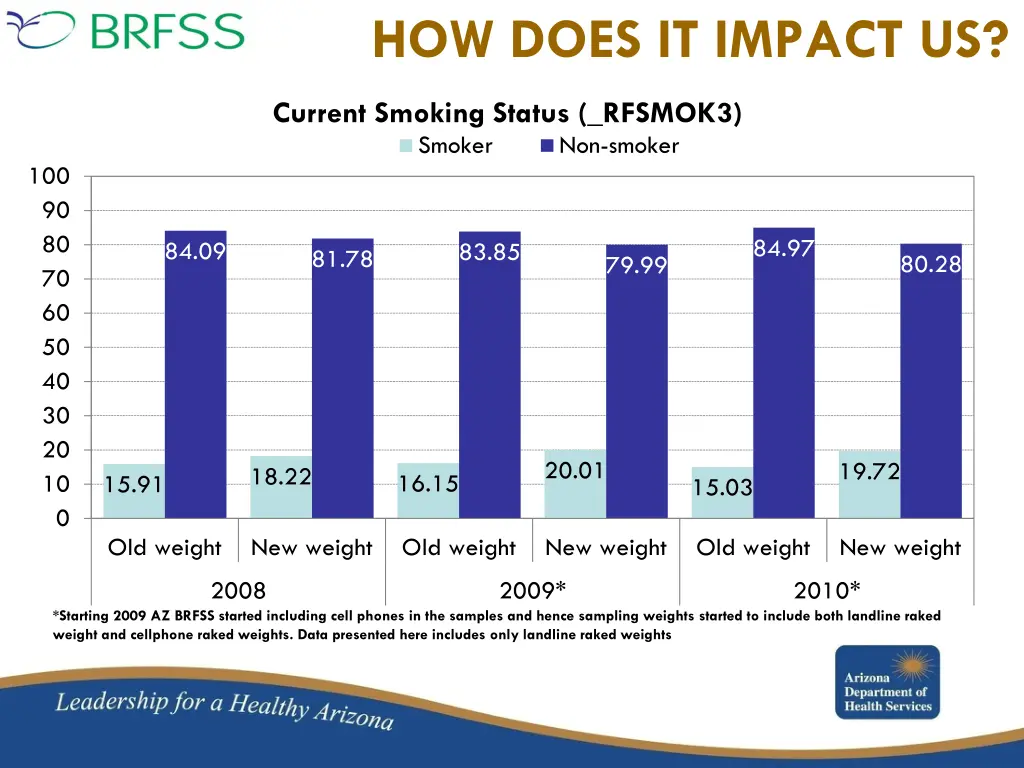how does it impact us