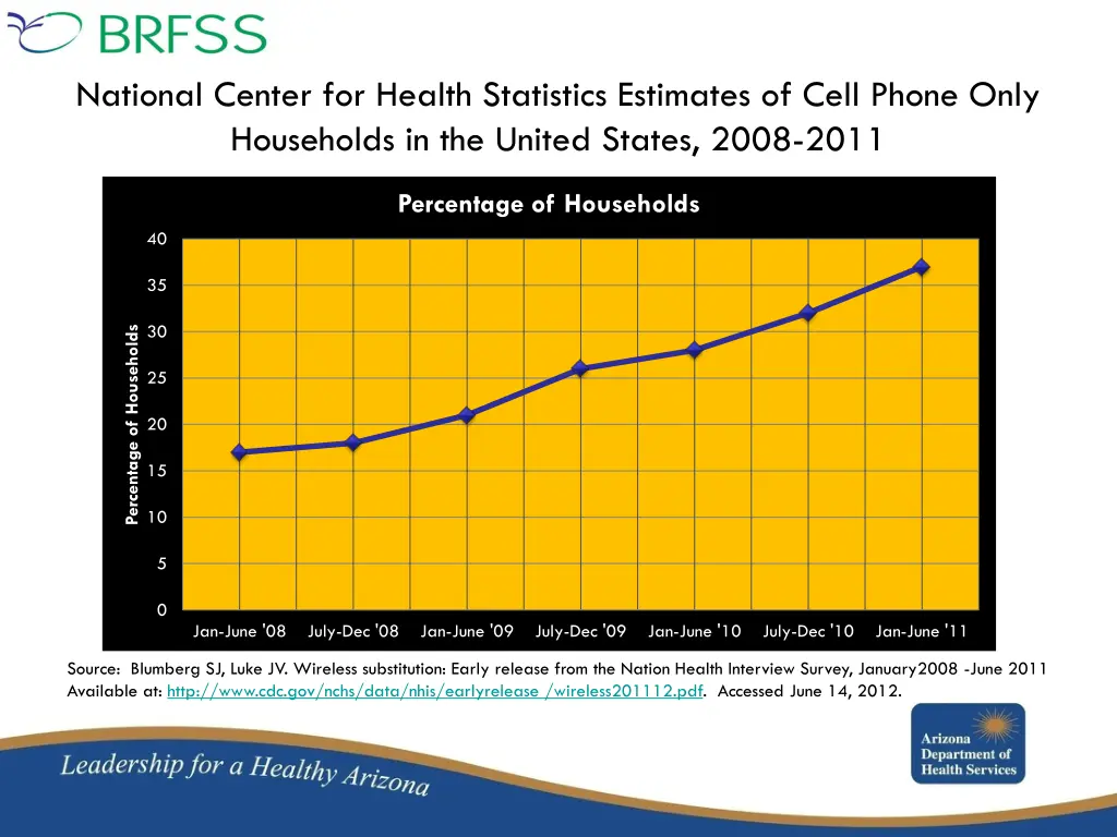 national center for health statistics estimates
