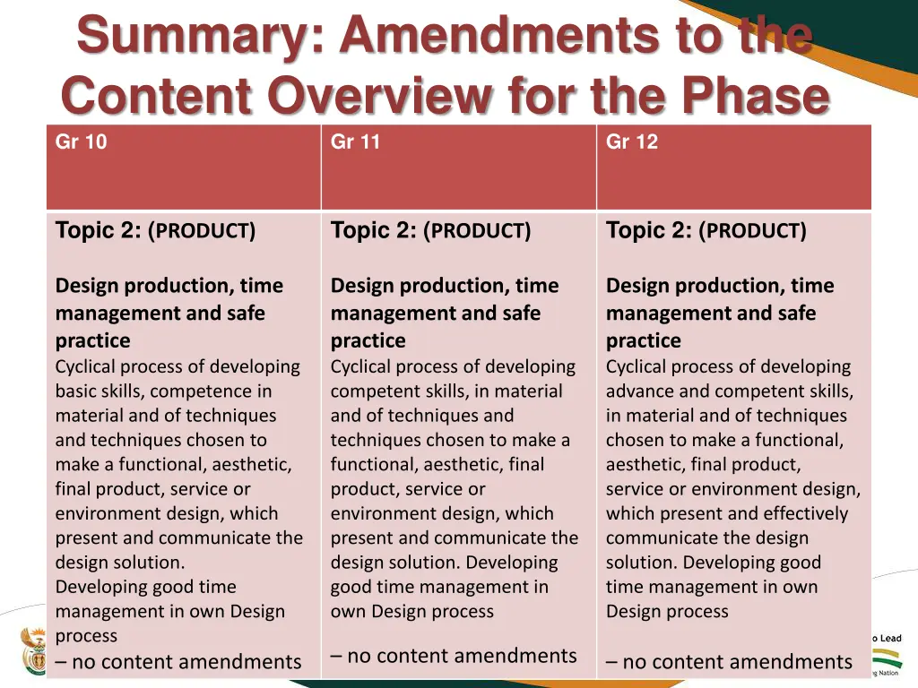 summary amendments to the content overview 1