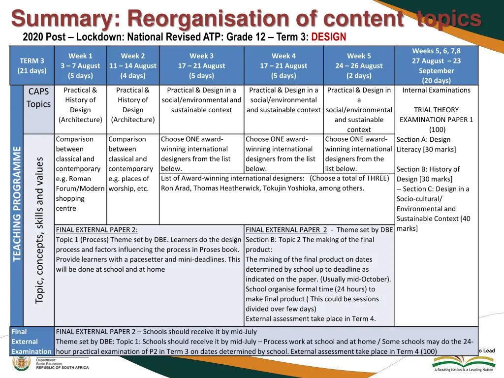 summary reorganisation of content topics 2020 1