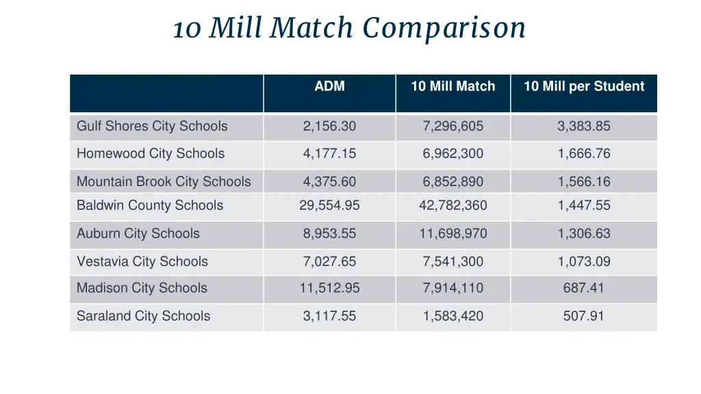 10 mill match comparison