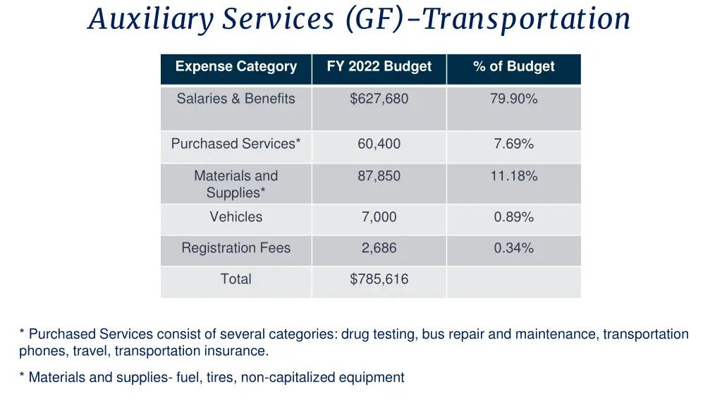 auxiliary services gf transportation