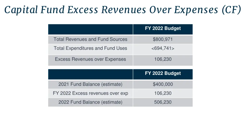 capital fund excess revenues over expenses cf