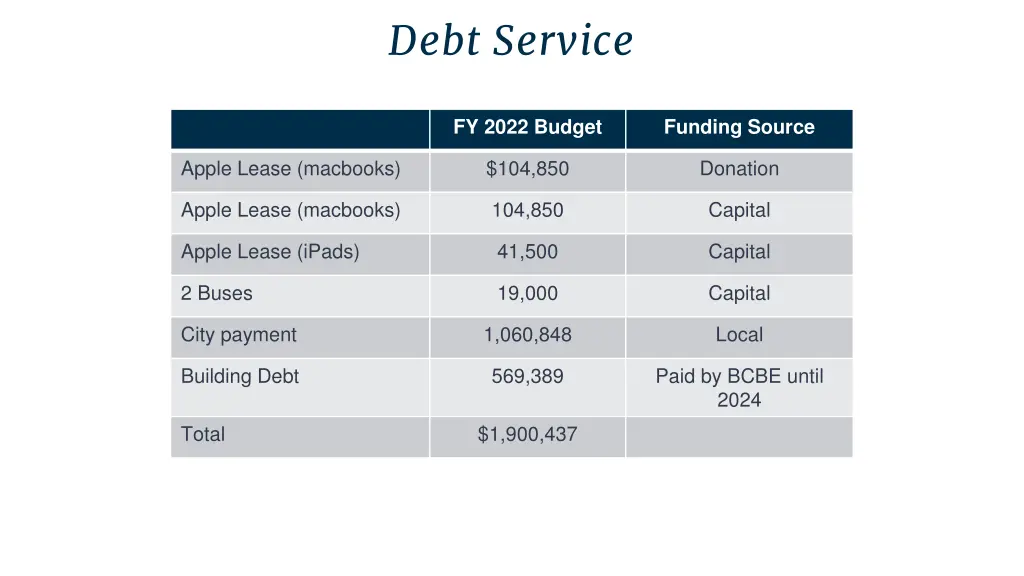 debt service