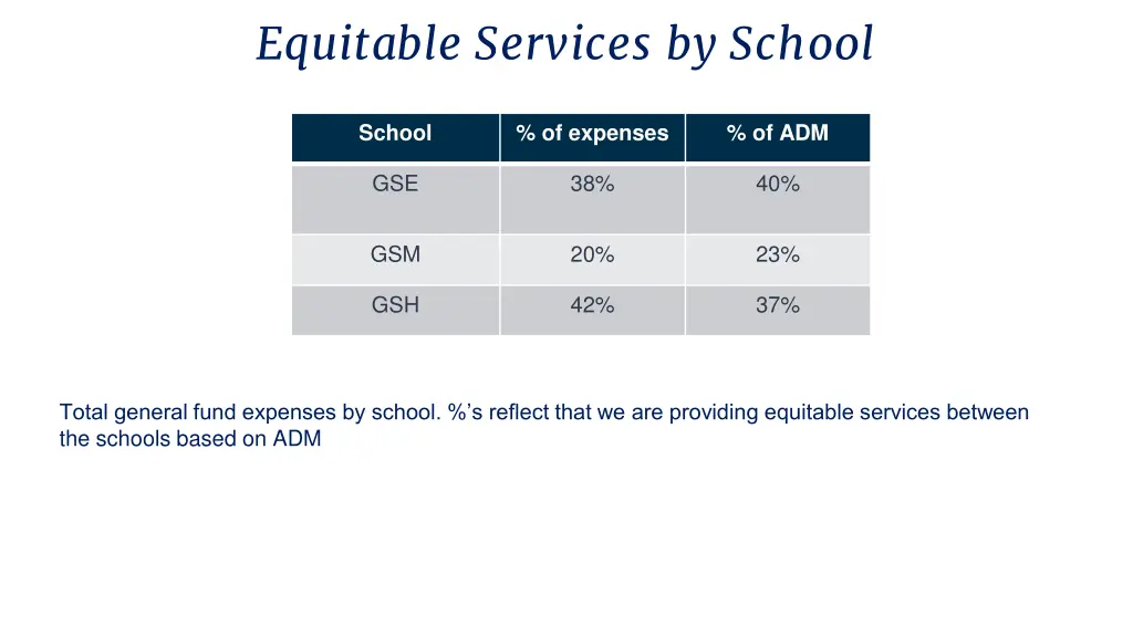 equitable services by school