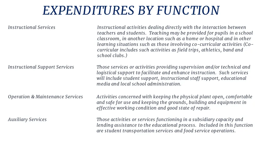 expenditures by function