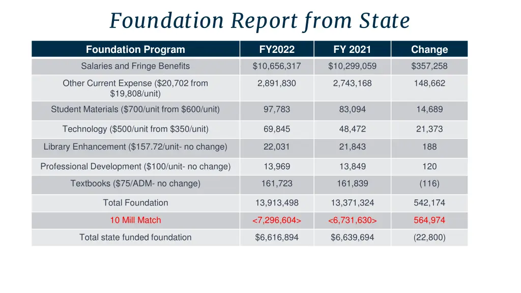 foundation report from state