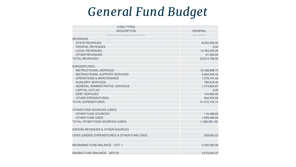 general fund budget