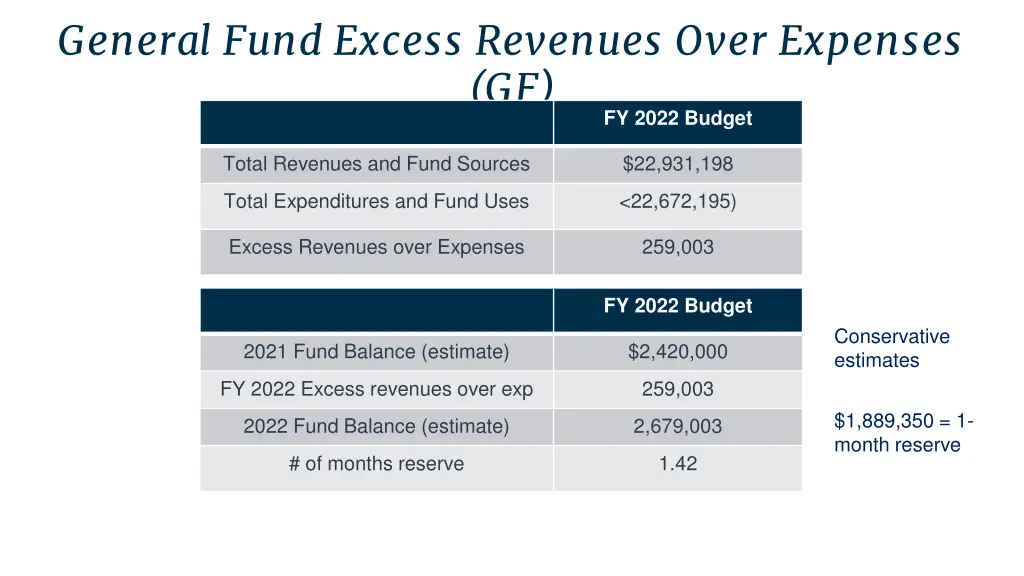 general fund excess revenues over expenses gf