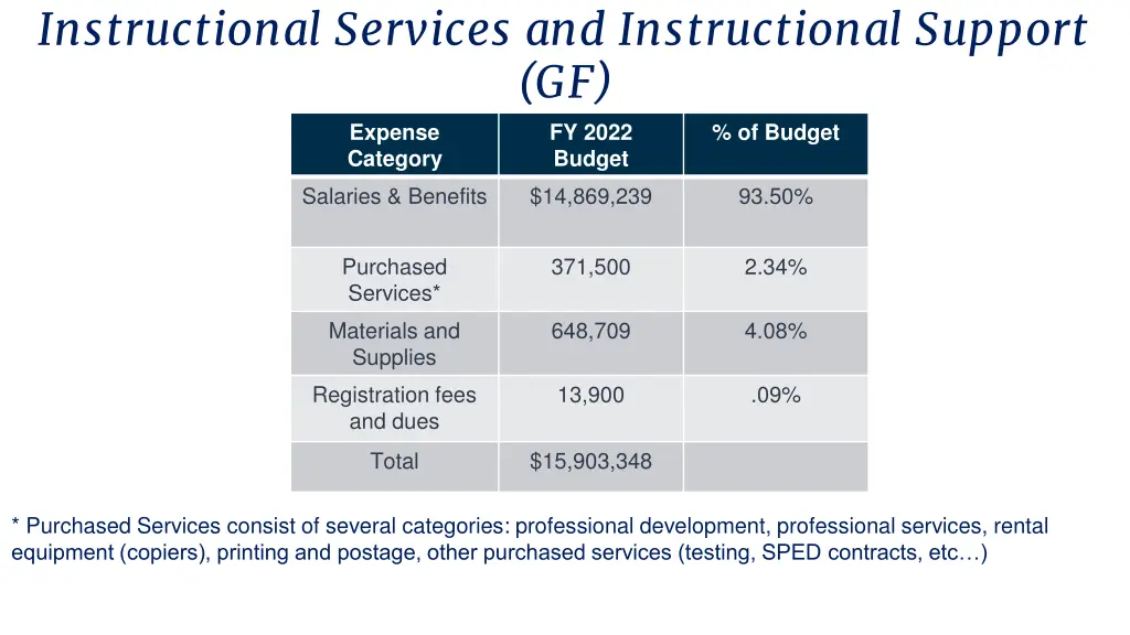 instructional services and instructional support