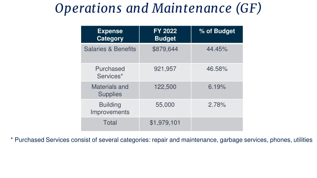 operations and maintenance gf