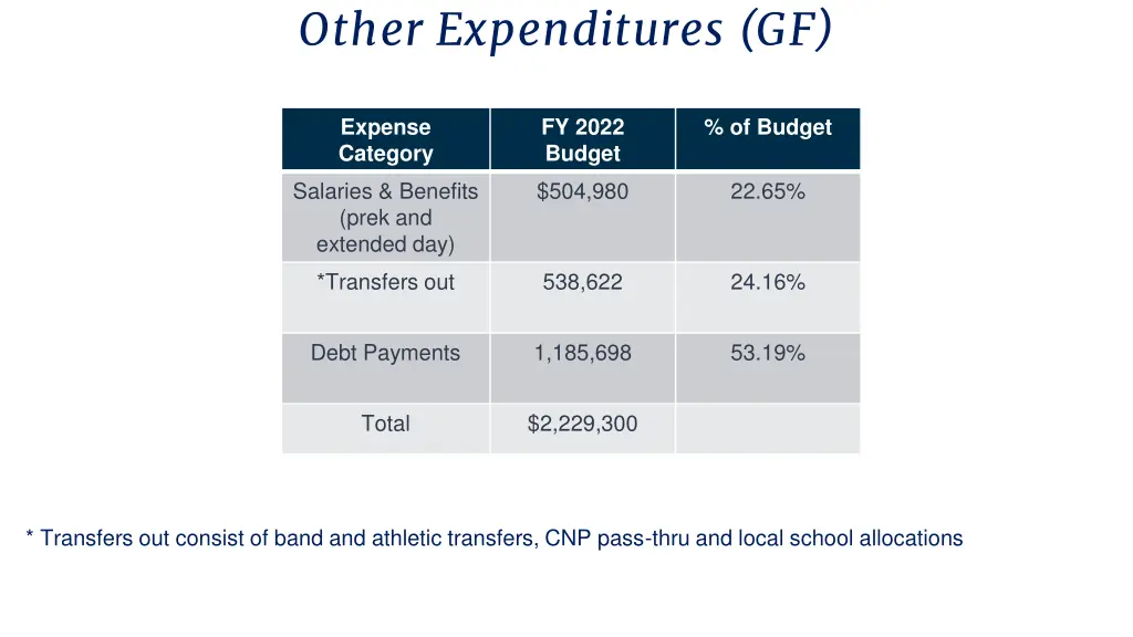 other expenditures gf