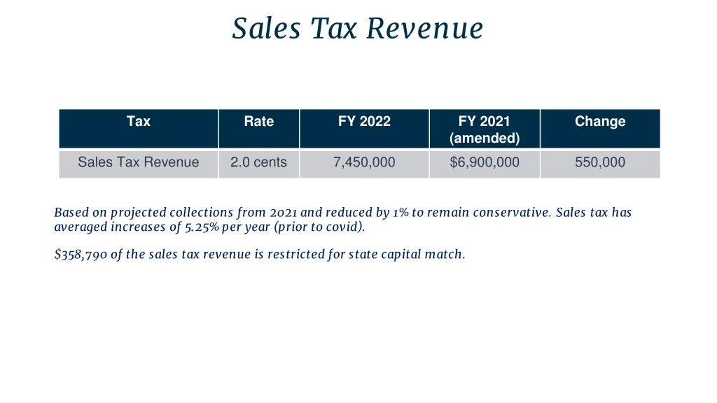 sales tax revenue