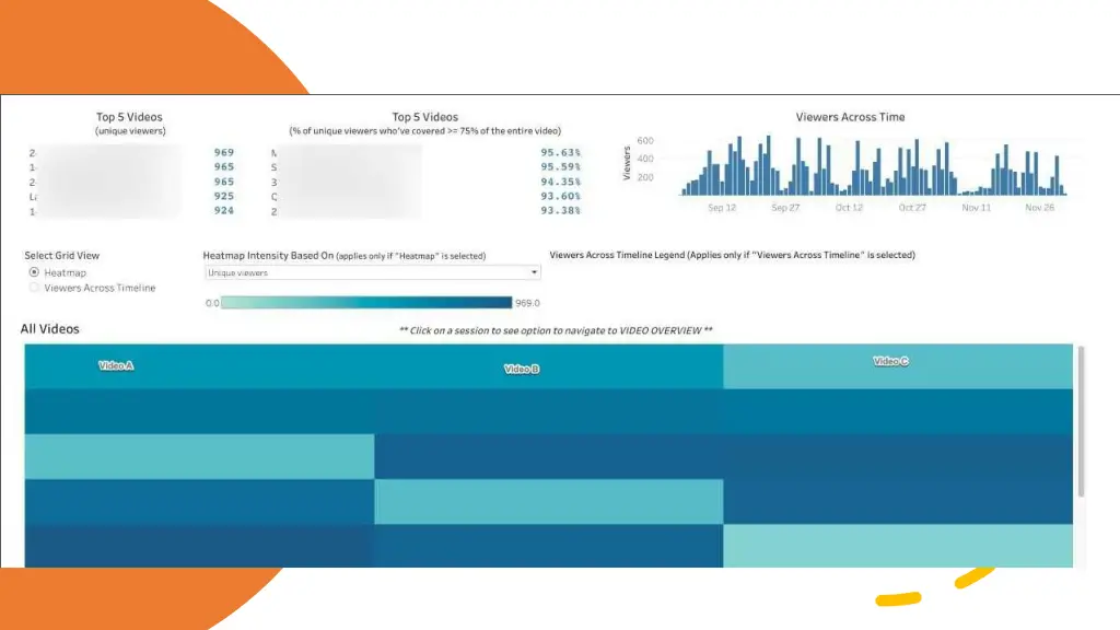 do instructors have access to activity data
