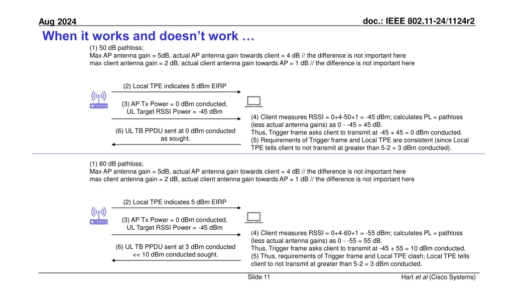 doc ieee 802 11 24 1124r2 10