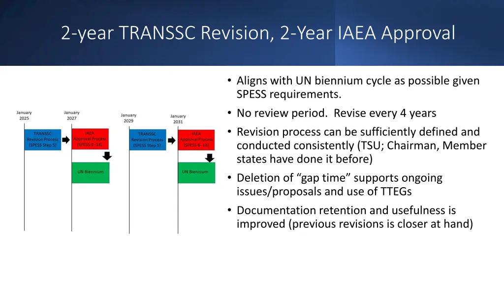 2 year transsc revision 2 year iaea approval