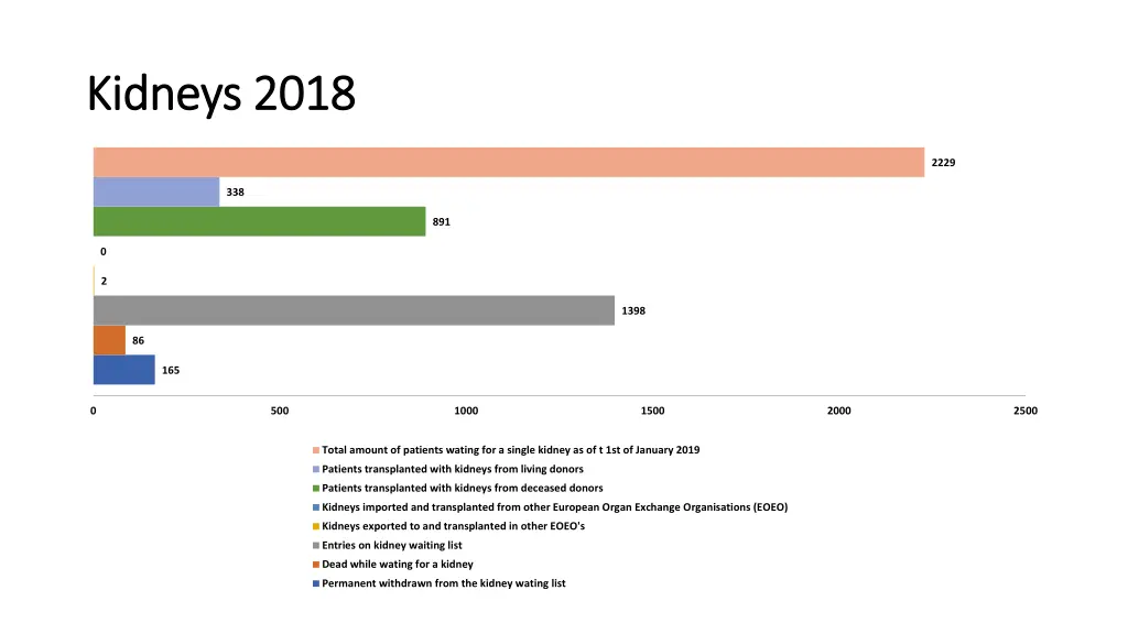 kidneys 2018 kidneys 2018