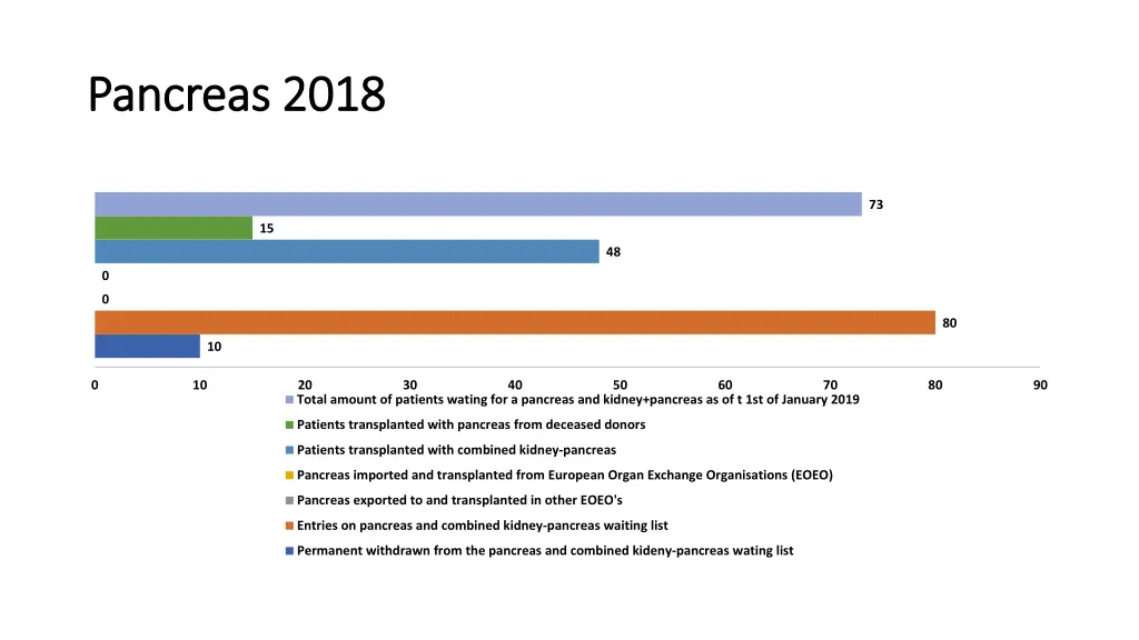 pancreas 2018 pancreas 2018
