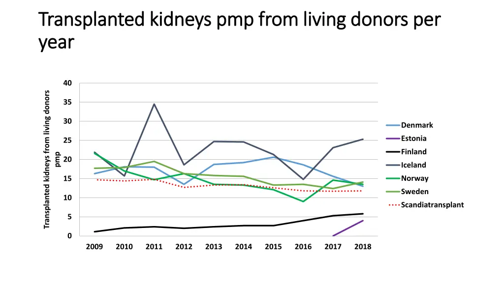 transplanted kidneys transplanted kidneys 1