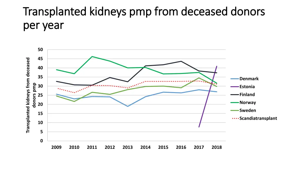 transplanted kidneys transplanted kidneys