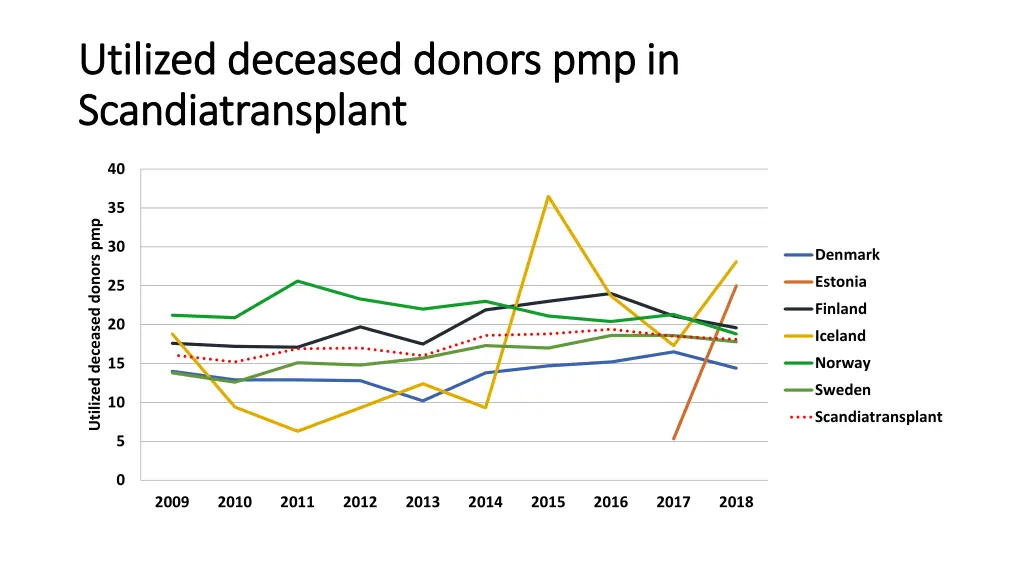 utilized deceased donors utilized deceased donors