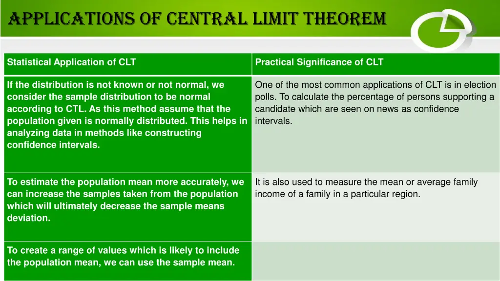 applications of central limit theorem