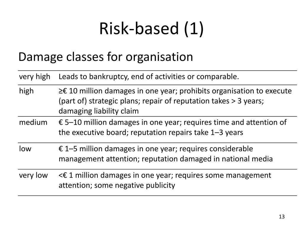risk based 1