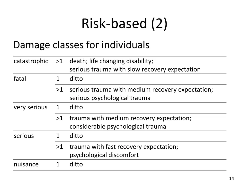 risk based 2