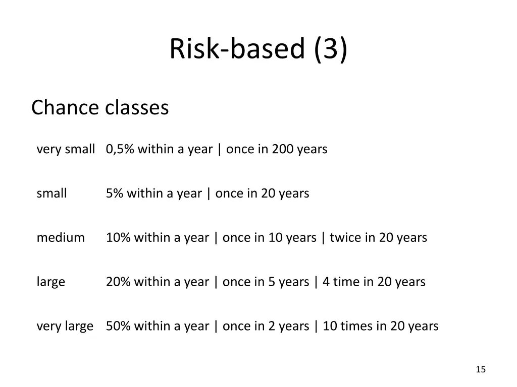 risk based 3