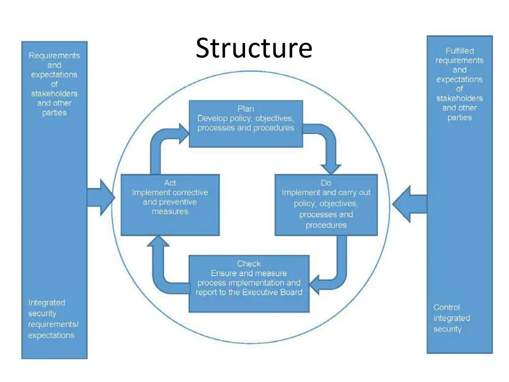 structure