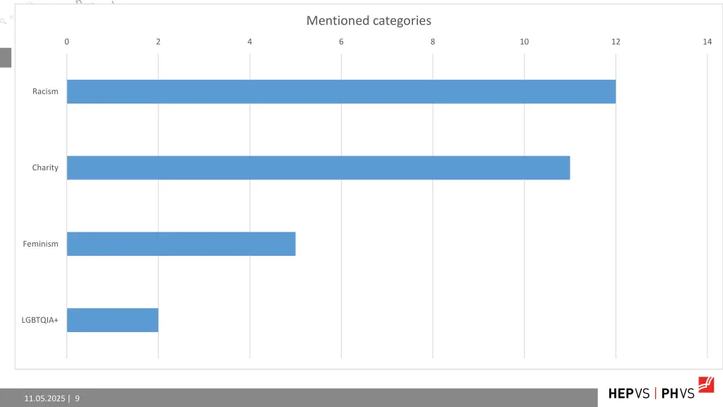 mentioned categories