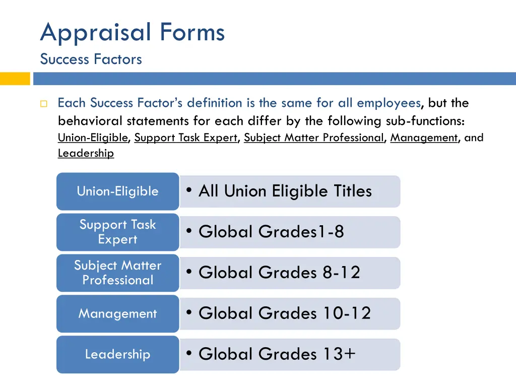 appraisal forms success factors