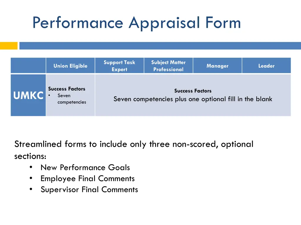 performance appraisal form