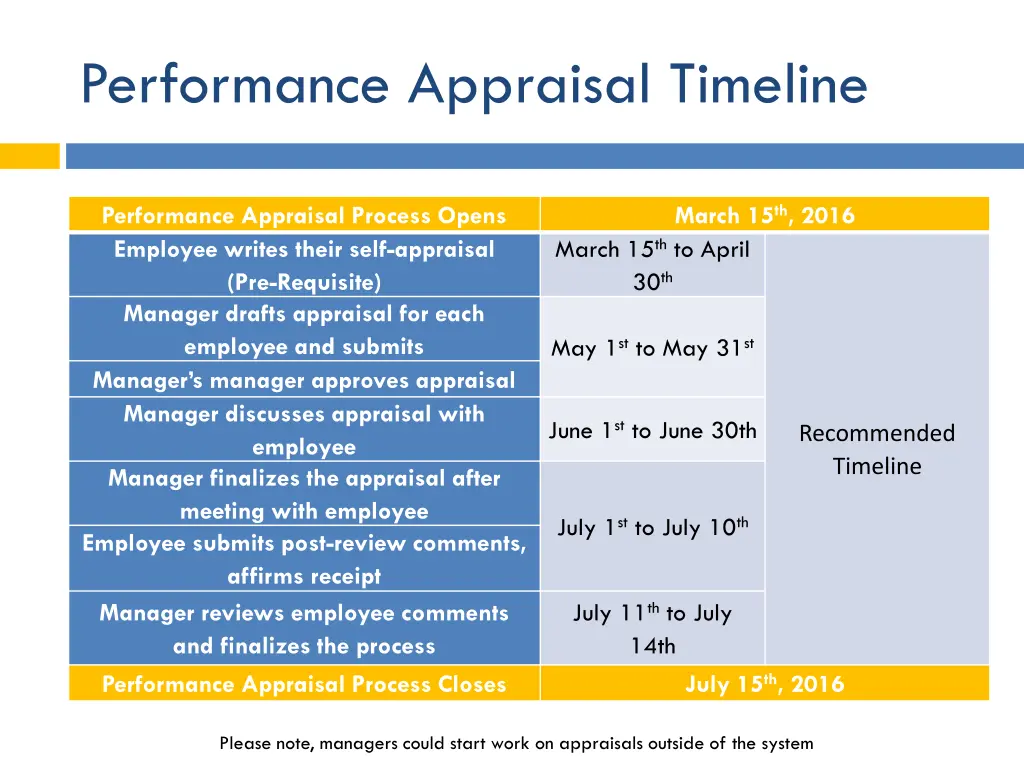 performance appraisal timeline
