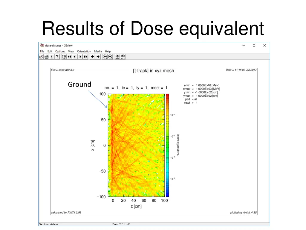 results of dose equivalent