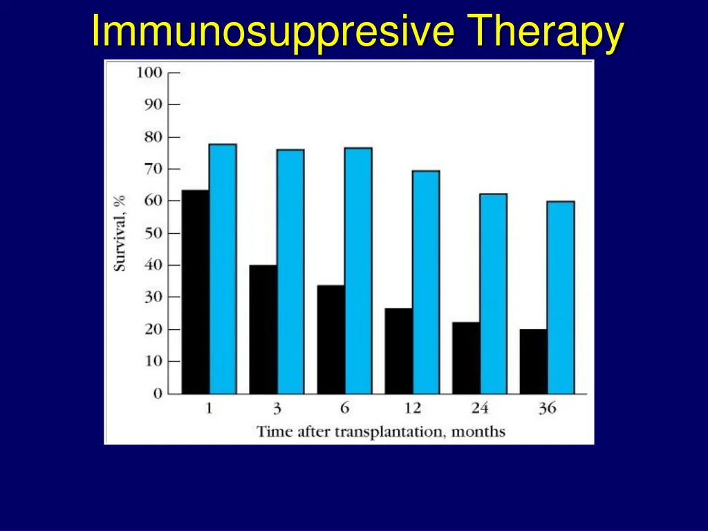 immunosuppresive therapy