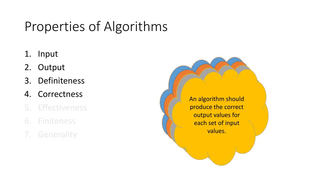 properties of algorithms 3