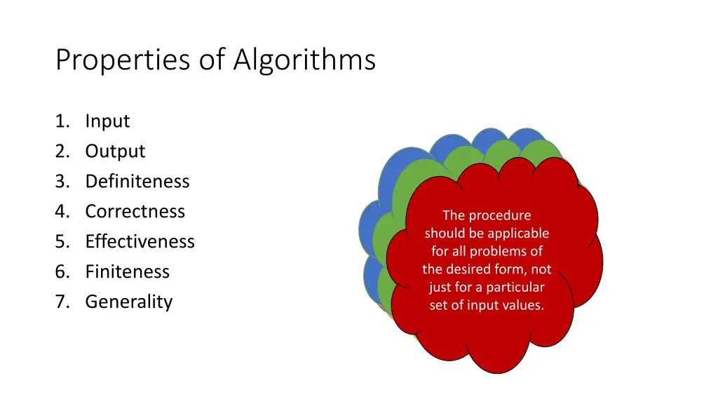 properties of algorithms 6