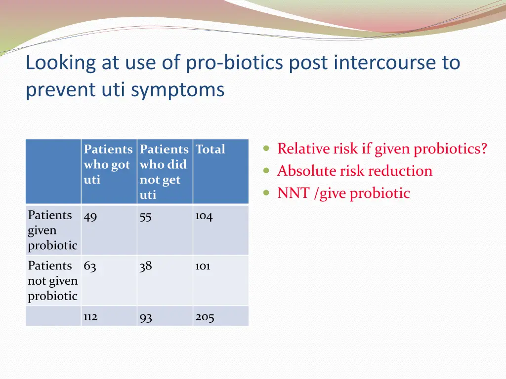 looking at use of pro biotics post intercourse