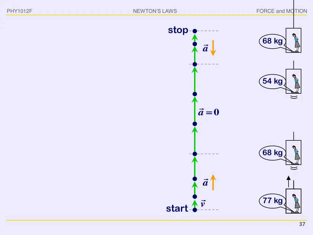 phy1012f 35