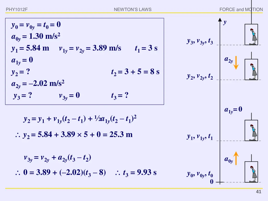 phy1012f 38