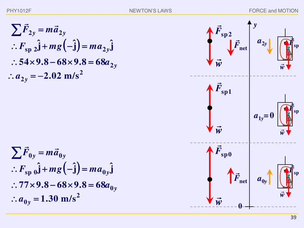 phy1012f a