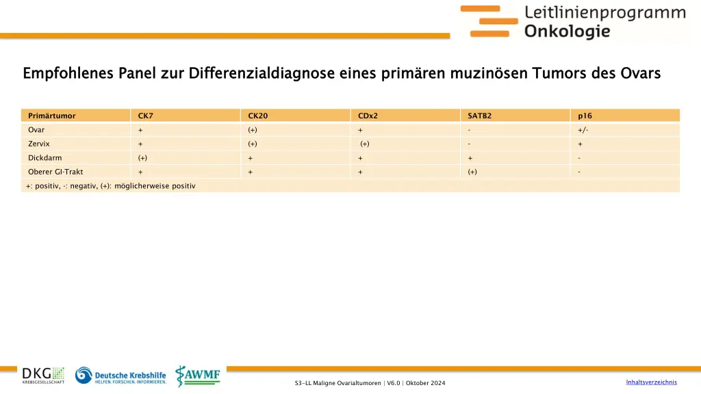 empfohlenes panel zur differenzialdiagnose eines