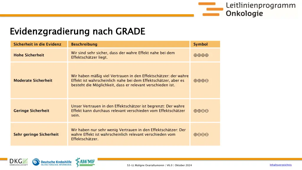 evidenzgradierung nach grade