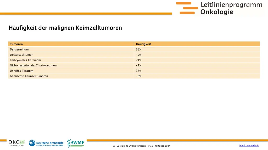 h ufigkeit der malignen keimzelltumoren