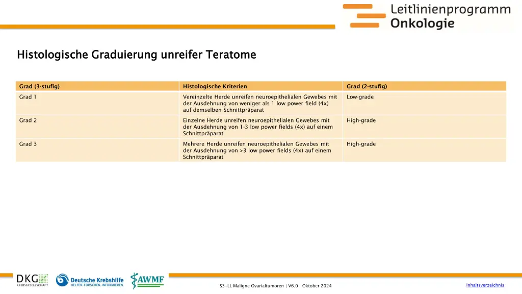 histologische graduierung unreifer teratome