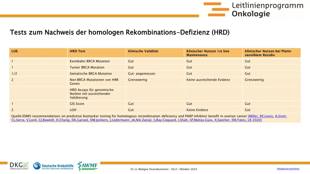 tests zum nachweis der homologen rekombinations