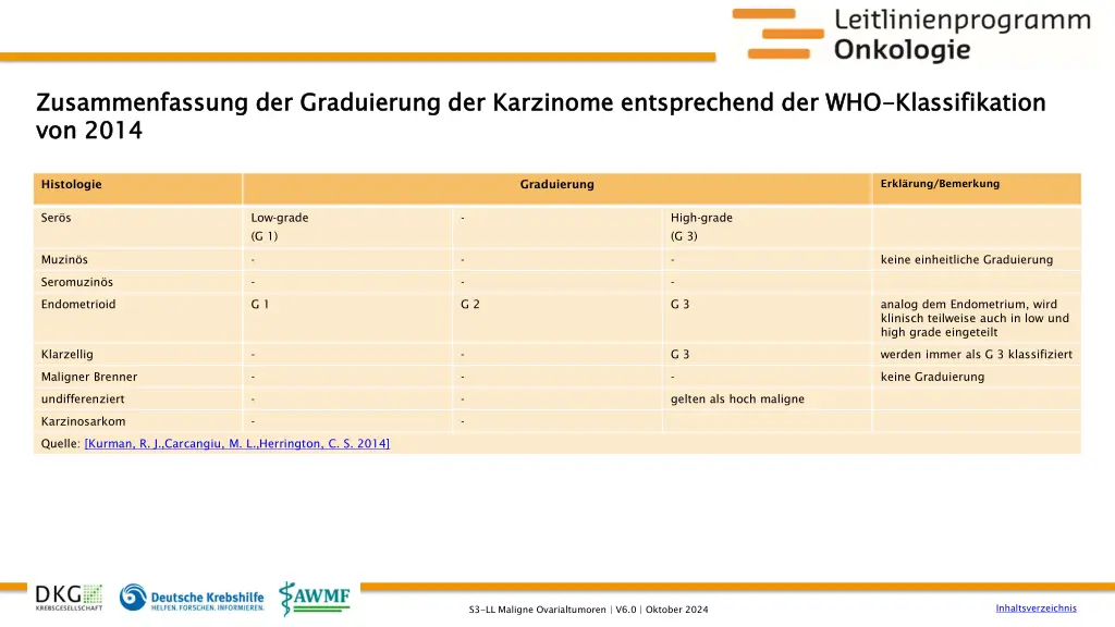 zusammenfassung der graduierung der karzinome